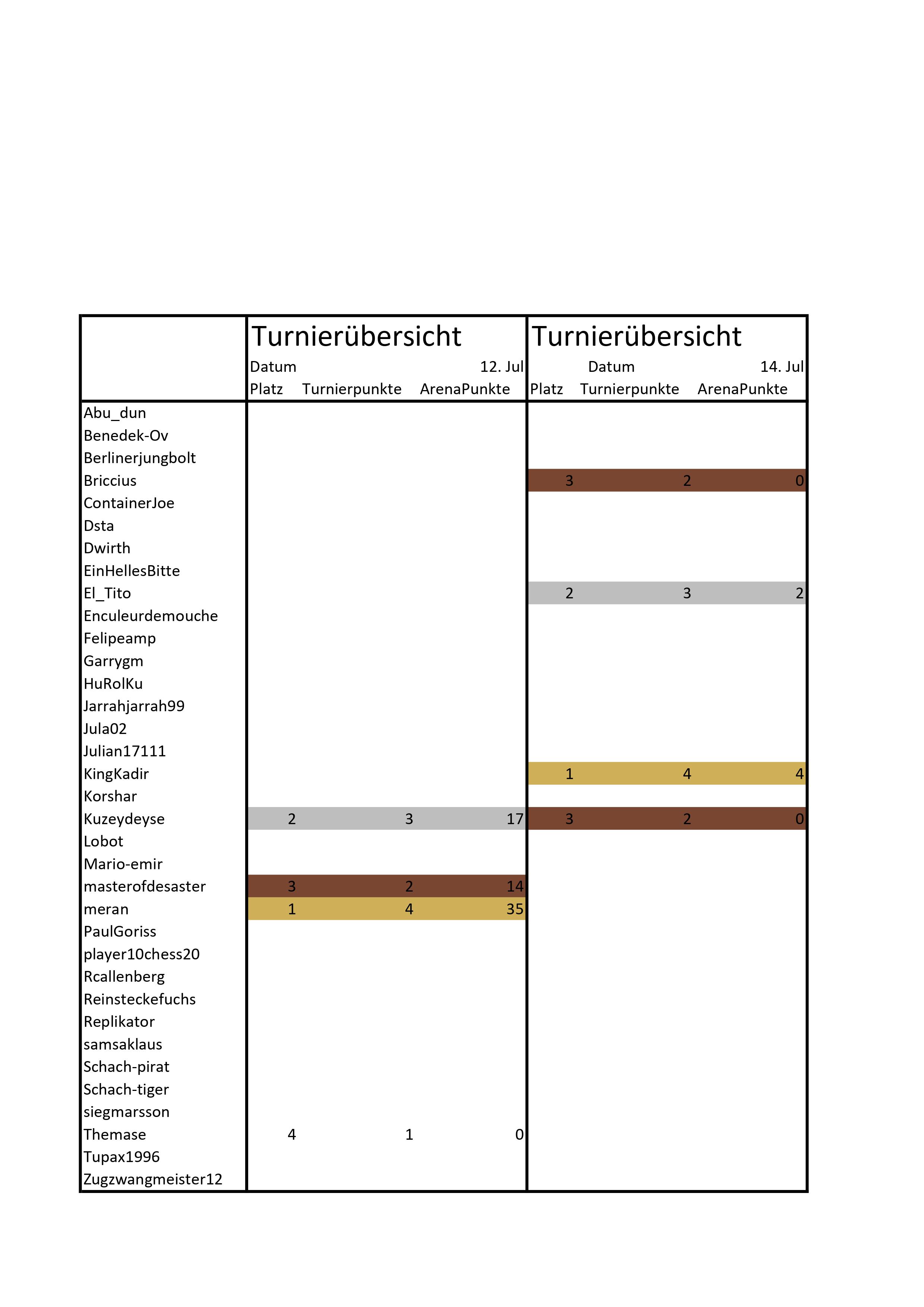 Spieltag 2930