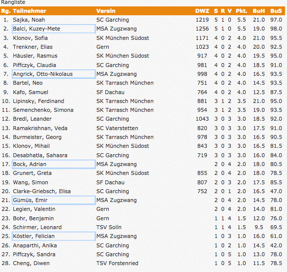 Tabelle U10