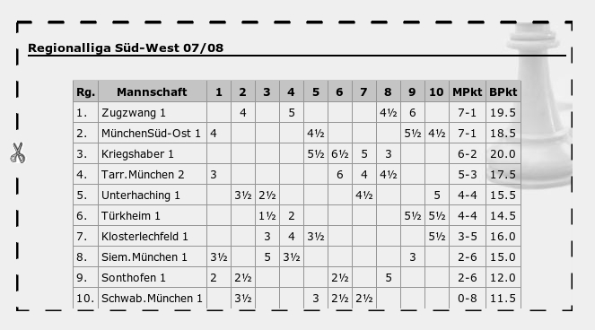 Tabelle nach der 4.Runde - Herbstmeister